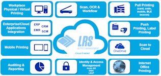 Read more about Fresh Perspectives Series: Why Cloud Print and Scan? blog post