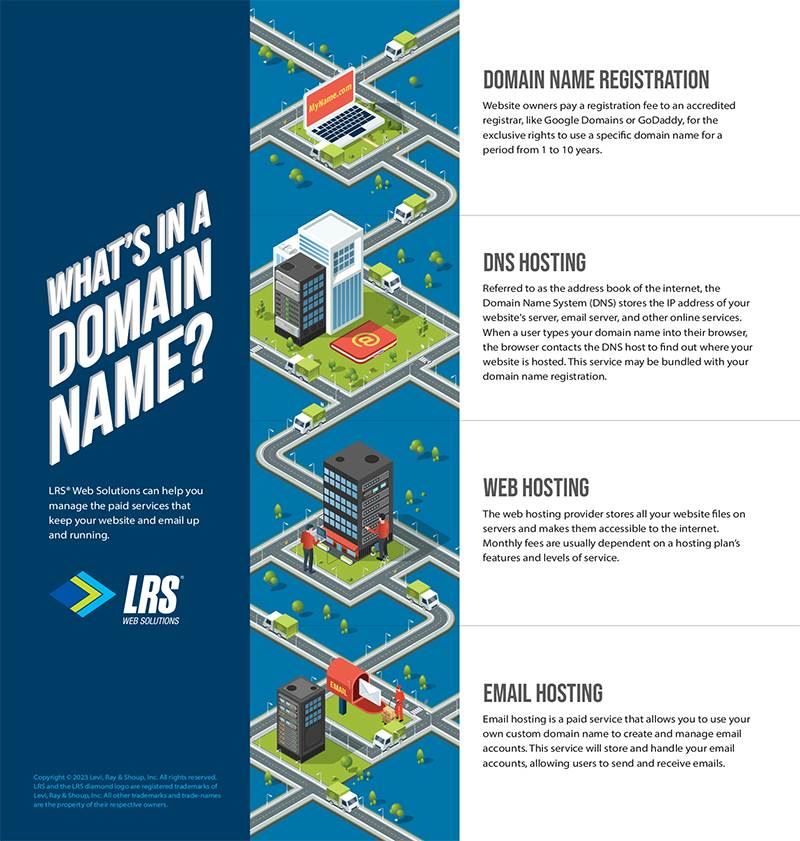 Domain Stack: Web Hosting and Email Hosting: What's the Difference ...
