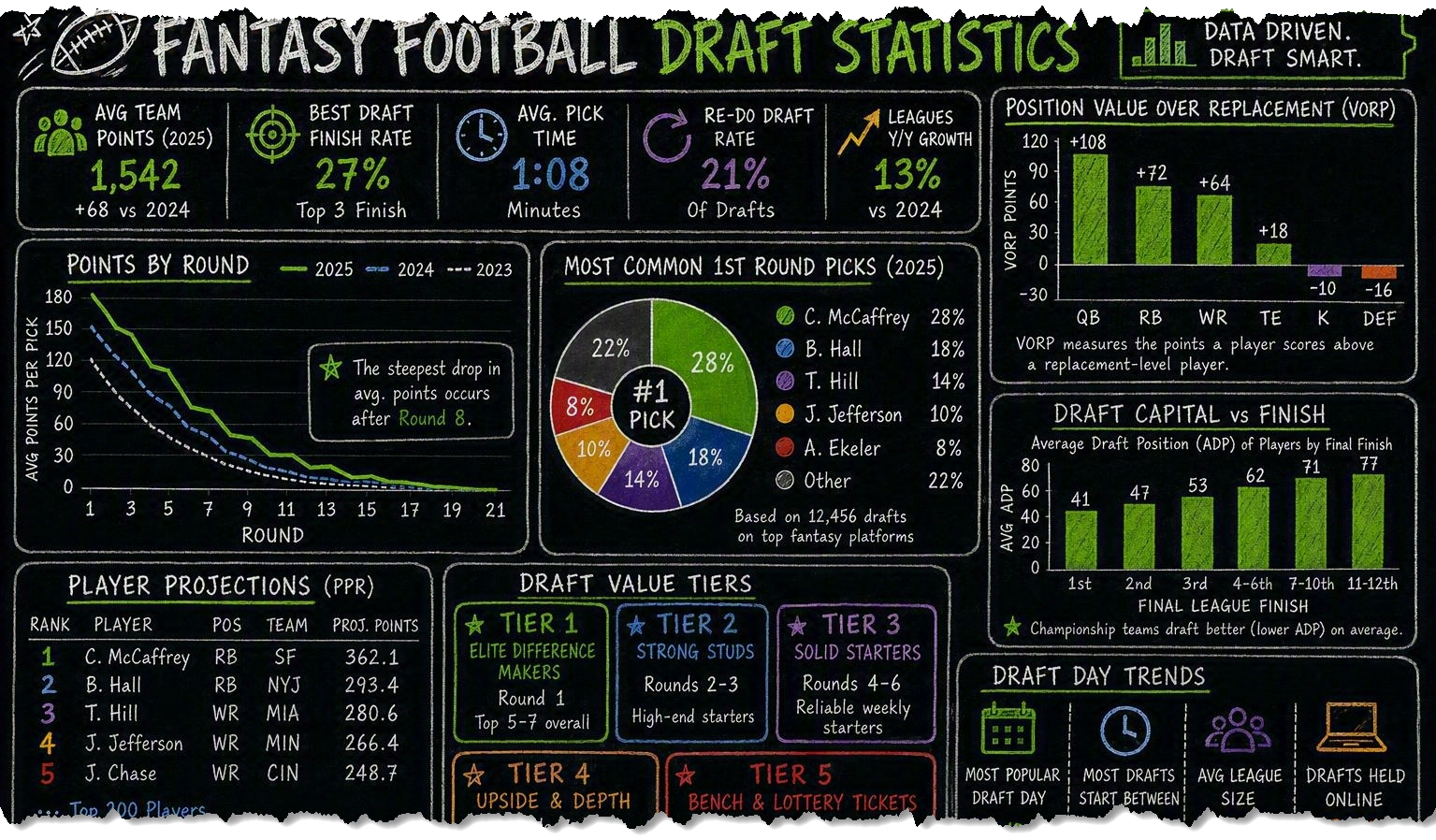 Football Schematic