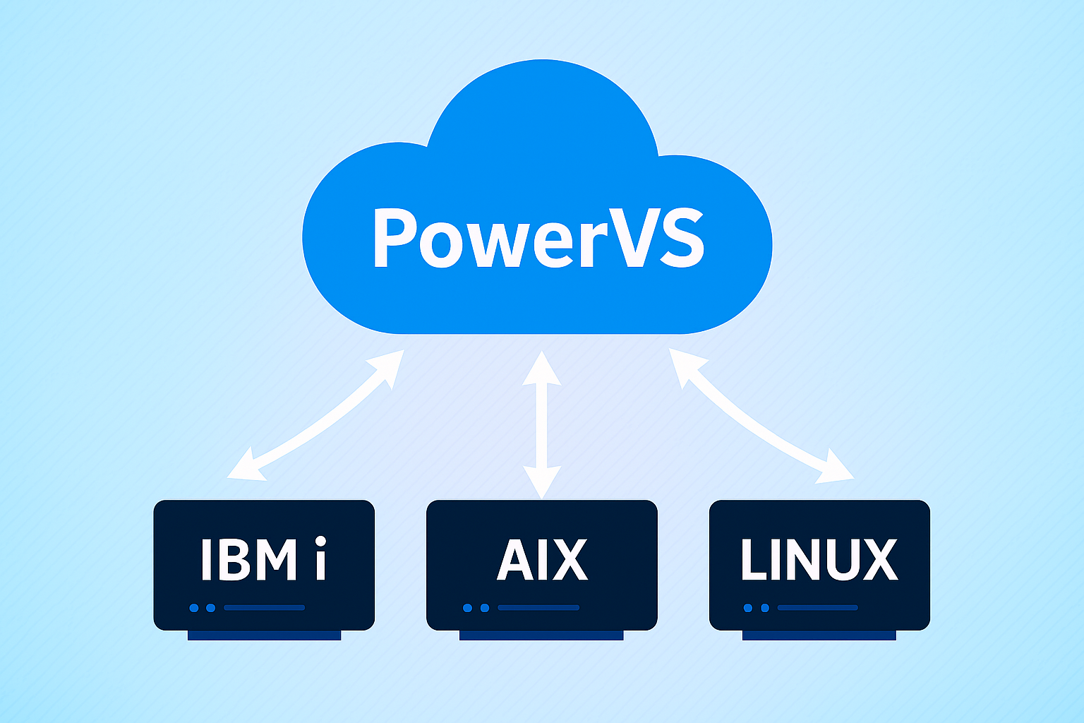 IBM Power vs Migration